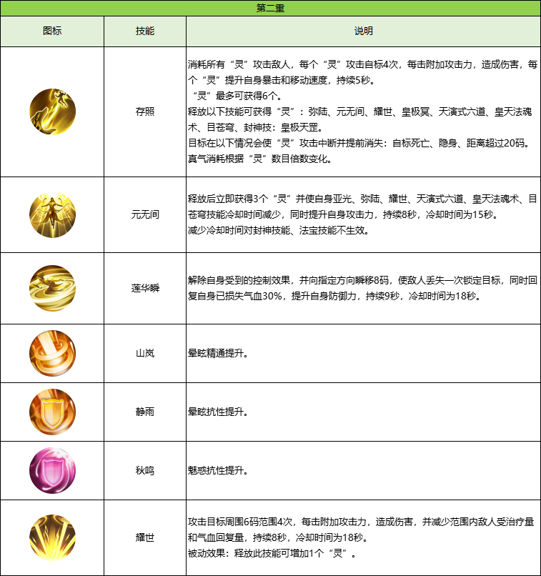 图片: 第2重.png