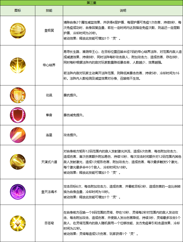 图片: 第3重.png