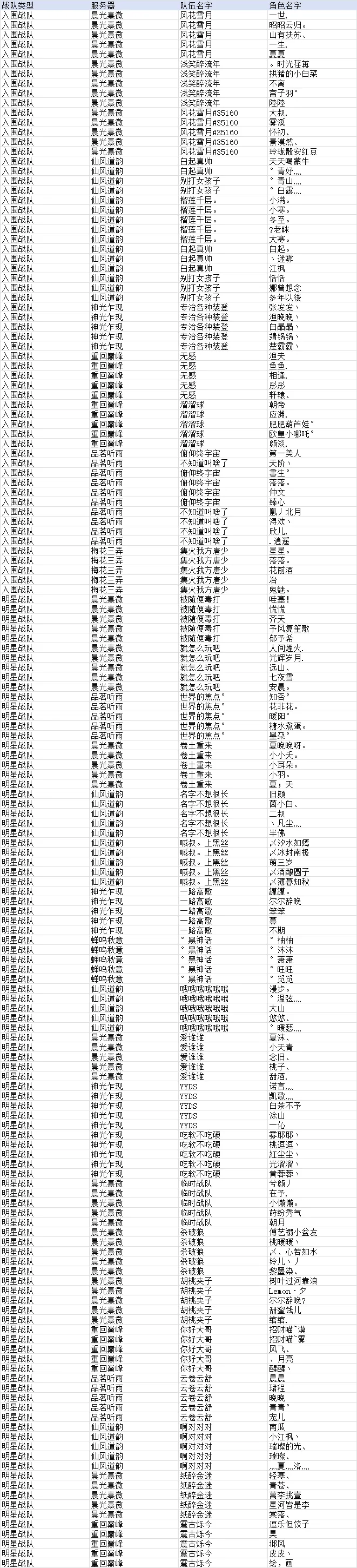 图片: 官方赛区-大师组.png