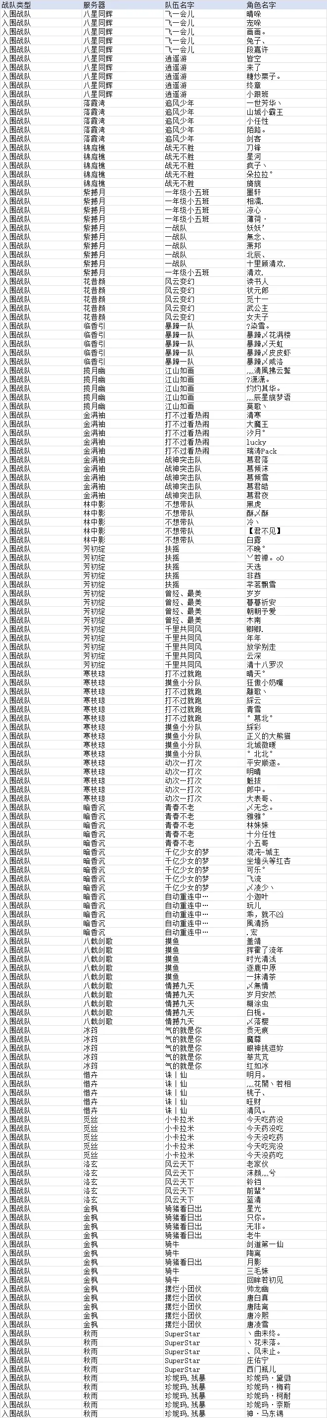 图片: 渠道赛区-铂金组.png