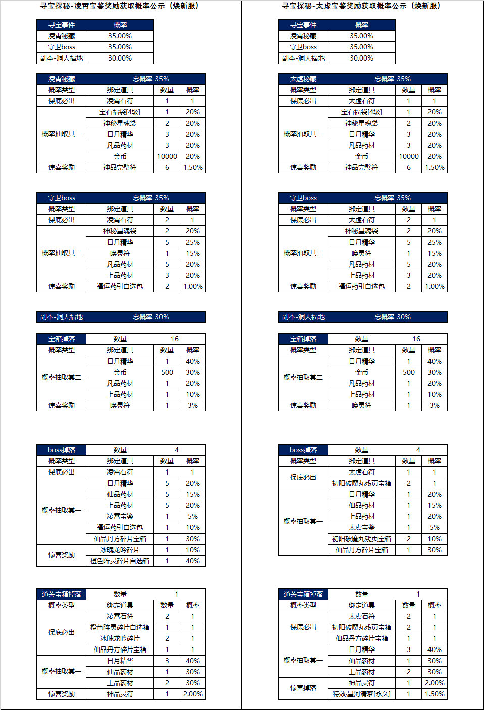 图片: 寻宝探秘概率公示（焕新服）.png