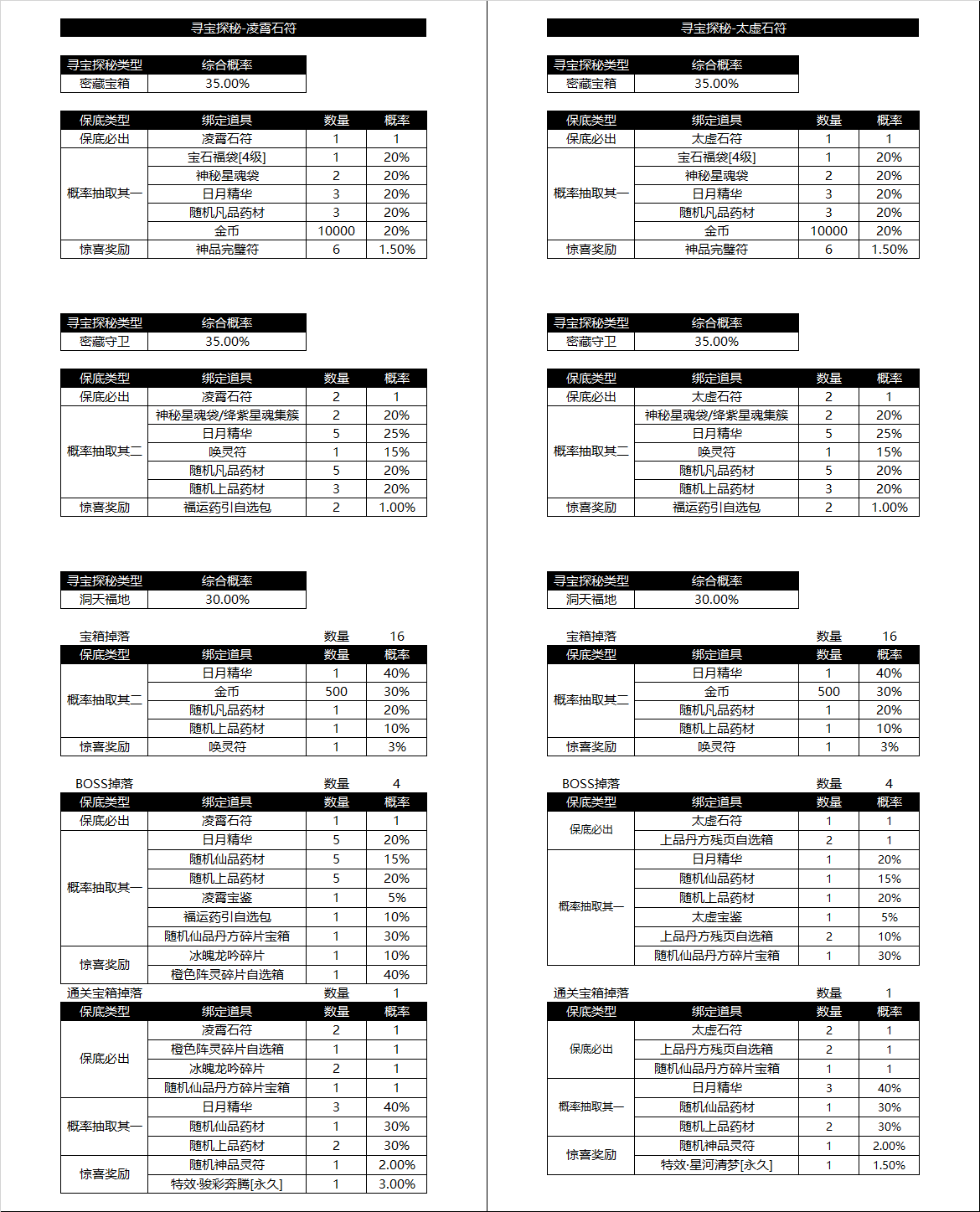 图片: 寻宝概率公示.png